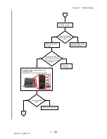 Предварительный просмотр 145 страницы Dell Colour Laser Printer 3110cn Service Manual