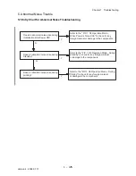 Предварительный просмотр 197 страницы Dell Colour Laser Printer 3110cn Service Manual