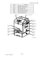 Предварительный просмотр 226 страницы Dell Colour Laser Printer 3110cn Service Manual