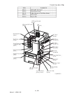 Предварительный просмотр 237 страницы Dell Colour Laser Printer 3110cn Service Manual