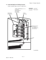 Предварительный просмотр 494 страницы Dell Colour Laser Printer 3110cn Service Manual