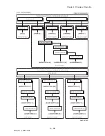 Предварительный просмотр 548 страницы Dell Colour Laser Printer 3110cn Service Manual