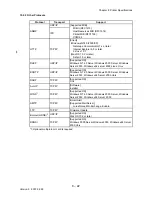 Предварительный просмотр 616 страницы Dell Colour Laser Printer 3110cn Service Manual