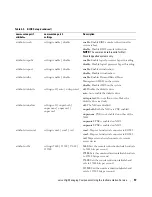 Preview for 57 page of Dell Command Line Interface User Manual