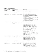 Preview for 60 page of Dell Command Line Interface User Manual