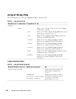 Preview for 138 page of Dell Command Line Interface User Manual