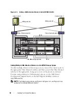 Preview for 32 page of Dell CX4 Series User Manual