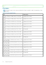 Preview for 12 page of Dell D02R Setup And Specifications