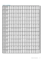 Preview for 17 page of Dell D02R Setup And Specifications