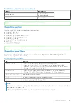 Preview for 37 page of Dell D02R Setup And Specifications