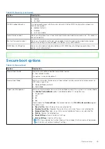 Preview for 45 page of Dell D02R Setup And Specifications