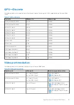 Preview for 19 page of Dell D03T Setup And Specifications