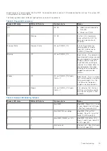 Preview for 75 page of Dell D10U Service Manual