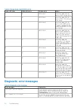 Preview for 76 page of Dell D10U Service Manual