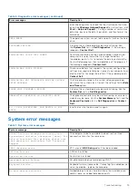 Preview for 79 page of Dell D10U Service Manual