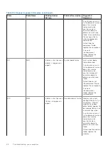 Preview for 68 page of Dell D11S Owner'S Manual