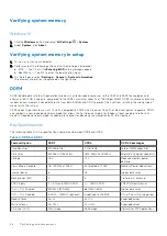 Preview for 66 page of Dell D13S Owner'S Manual