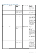 Preview for 71 page of Dell D13S Owner'S Manual