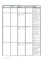 Preview for 72 page of Dell D13S Owner'S Manual