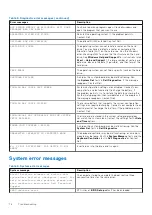 Preview for 76 page of Dell D13S Owner'S Manual