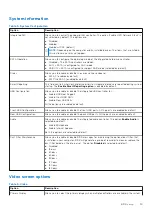 Preview for 55 page of Dell D14U Service Manual