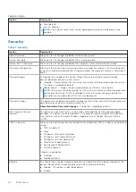 Preview for 56 page of Dell D14U Service Manual