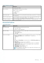 Preview for 57 page of Dell D14U Service Manual