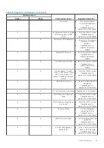 Preview for 67 page of Dell D14U Service Manual