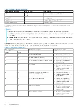 Preview for 88 page of Dell D15S Service Manual