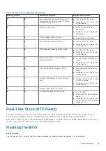 Preview for 89 page of Dell D15S Service Manual