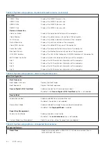 Предварительный просмотр 60 страницы Dell D15U Service Manual