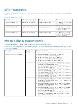 Preview for 17 page of Dell D15U Setup And Specifications