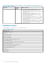 Preview for 18 page of Dell D15U Setup And Specifications