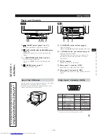 Предварительный просмотр 5 страницы Dell D1626HT - UltraScan 1600HS - 21" CRT Display Service Manual