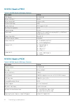 Preview for 12 page of Dell D16S Service Manual