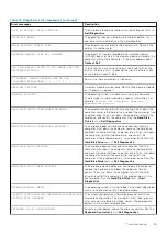 Preview for 85 page of Dell D16S Service Manual