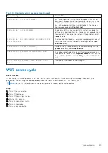 Preview for 87 page of Dell D16S Service Manual