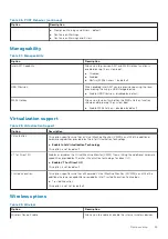 Preview for 29 page of Dell D16S Setup And Specifications