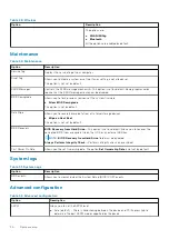 Preview for 30 page of Dell D16S Setup And Specifications