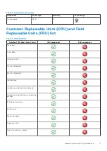 Preview for 11 page of Dell D17S Service Manual