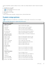 Preview for 81 page of Dell D17S Service Manual