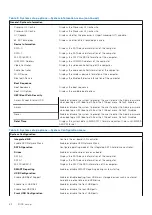 Preview for 82 page of Dell D17S Service Manual