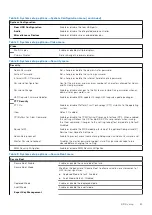 Preview for 83 page of Dell D17S Service Manual