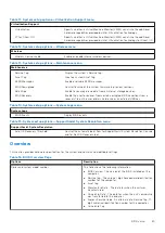 Preview for 85 page of Dell D17S Service Manual