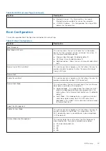 Preview for 87 page of Dell D17S Service Manual