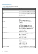 Preview for 88 page of Dell D17S Service Manual