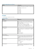 Preview for 89 page of Dell D17S Service Manual