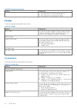 Preview for 90 page of Dell D17S Service Manual