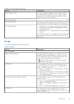 Preview for 91 page of Dell D17S Service Manual