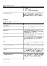 Preview for 92 page of Dell D17S Service Manual